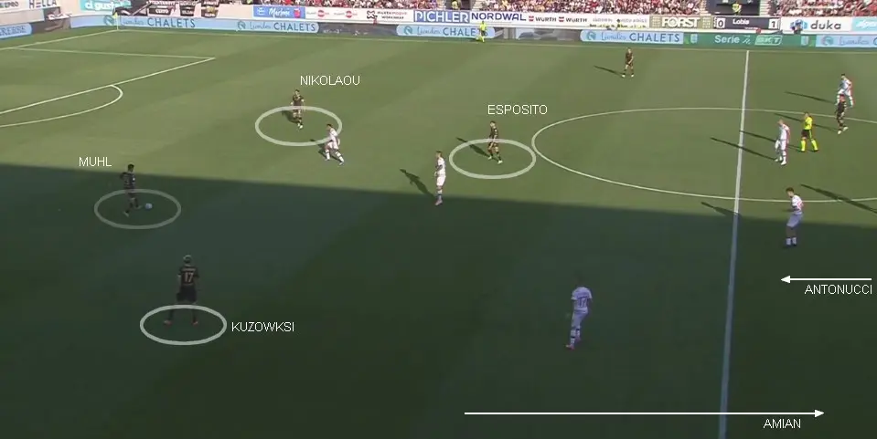Lo Spezia di Alvini, l'analisi tecnico tattica del match analyst Davide Greco 1 Spezia analisi 1 Lo Spezia di Alvini, l'analisi tecnico tattica del match analyst Davide Greco