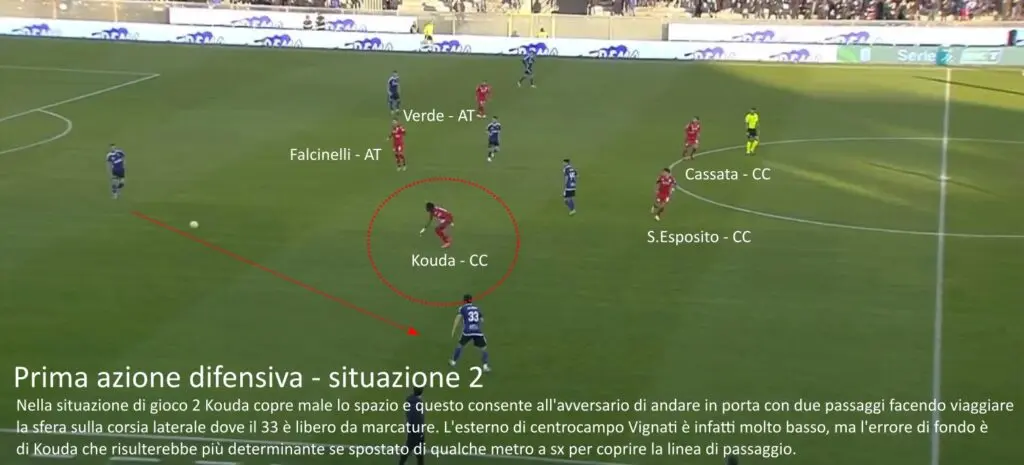 Come gioca lo Spezia di D'Angelo. 2 Spezia 2 Come gioca lo Spezia di D'Angelo.