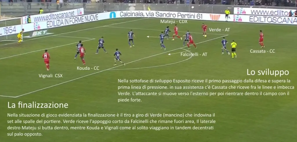 Come gioca lo Spezia di D'Angelo. 3 Spezia 3 Come gioca lo Spezia di D'Angelo.