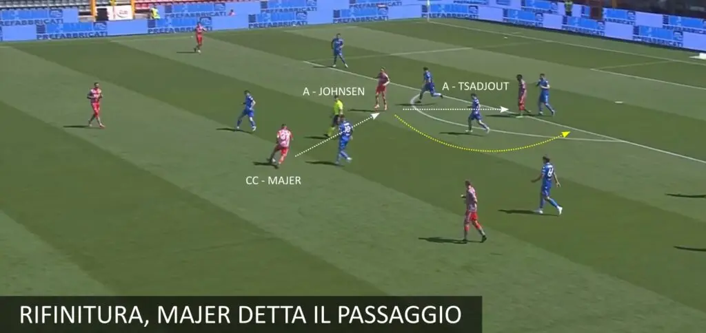 L'avversario: come gioca la Cremonese di Stroppa. 3 Analisi Cremonese 3 L'avversario: come gioca la Cremonese di Stroppa.