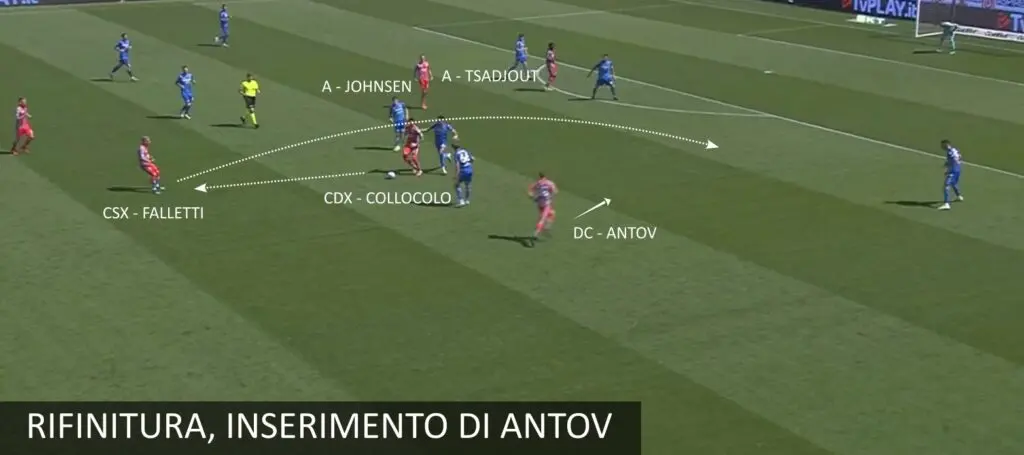 L'avversario: come gioca la Cremonese di Stroppa. 4 Analisi Cremonese 4 L'avversario: come gioca la Cremonese di Stroppa.