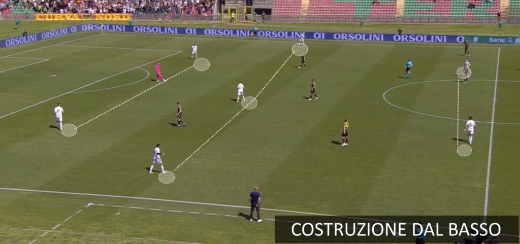 Analisi Modena L'avversario: come gioca il Modena di Bianco.