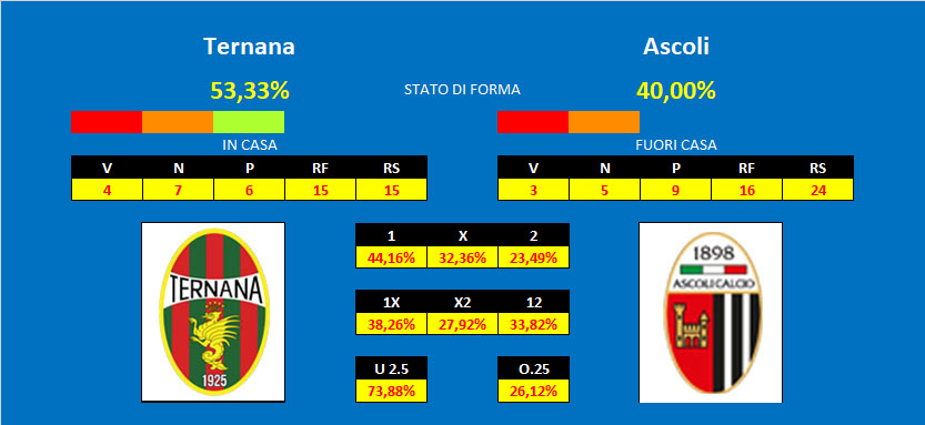 Pronostico Ternana Ascoli Ternana - Ascoli, pronostico e comparazione quote