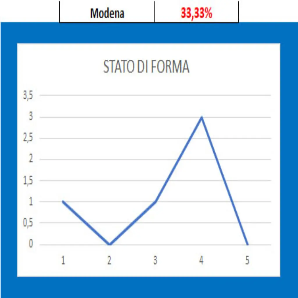 Forma Modena Modena - Como, pronostico e comparazione quote