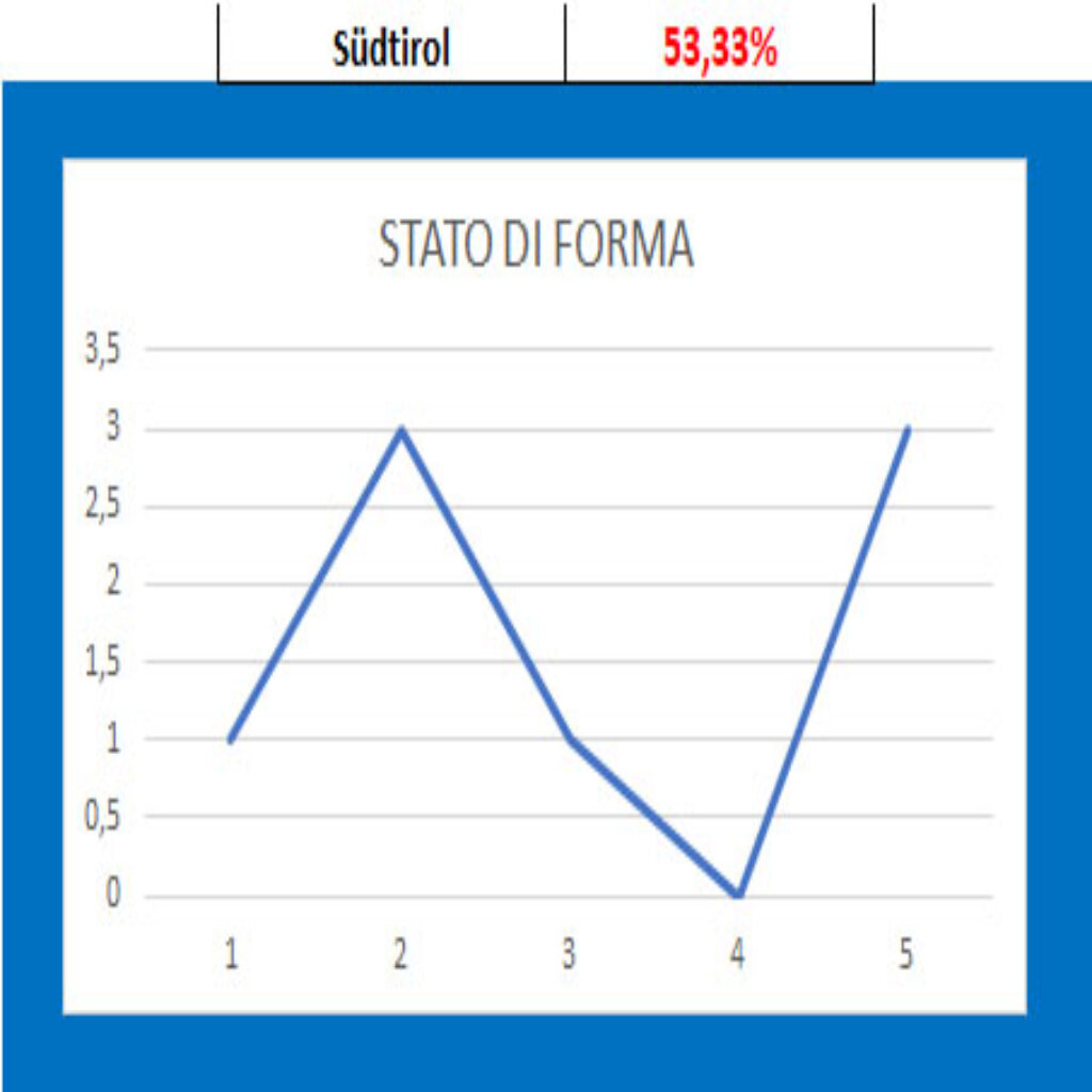 Forma Sudtirol Pisa - Südtirol, pronostico e comparazione quote