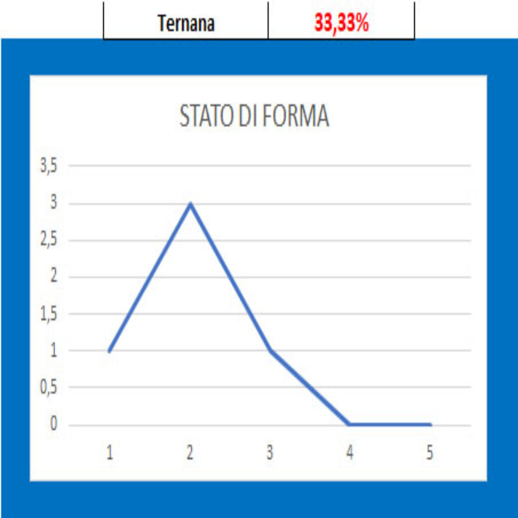 Forma Ternana Ternana - Catanzaro, pronostico e comparazione quote