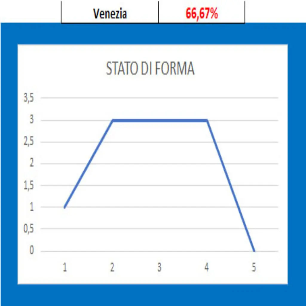 Forma Venezia Venezia - Feralpisalò, pronostico e comparazione quote