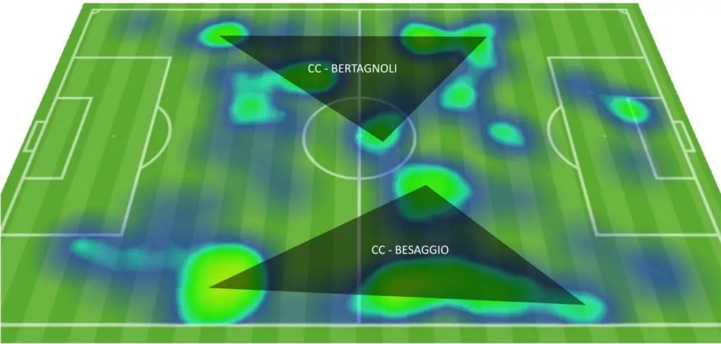 L'avversario: come gioca il Brescia di Maran. 5 Heatmap Brescia L'avversario: come gioca il Brescia di Maran.